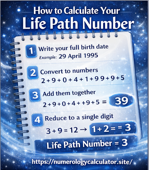 Life path number guide