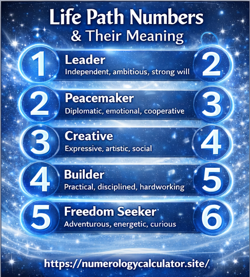 Life path number meaning